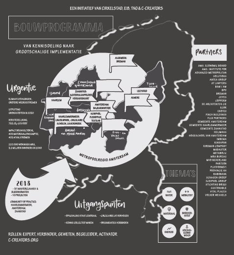 creators_c's tweet photo. Maandag: #Bouwprogramma, 1 jaar later. Met @Slad_ana, @RuudvanTendris, Jan Willem van de Groep & Taco van Hoek. Incl. Deep Dives. Dagvoorzitter: @GuidoBraam & co-host @wtwiller. Thema: #energietransitievscirculairbouwen. https://t.co/Wo7s8Z6HIJ https://t.co/QXGskMbsGH