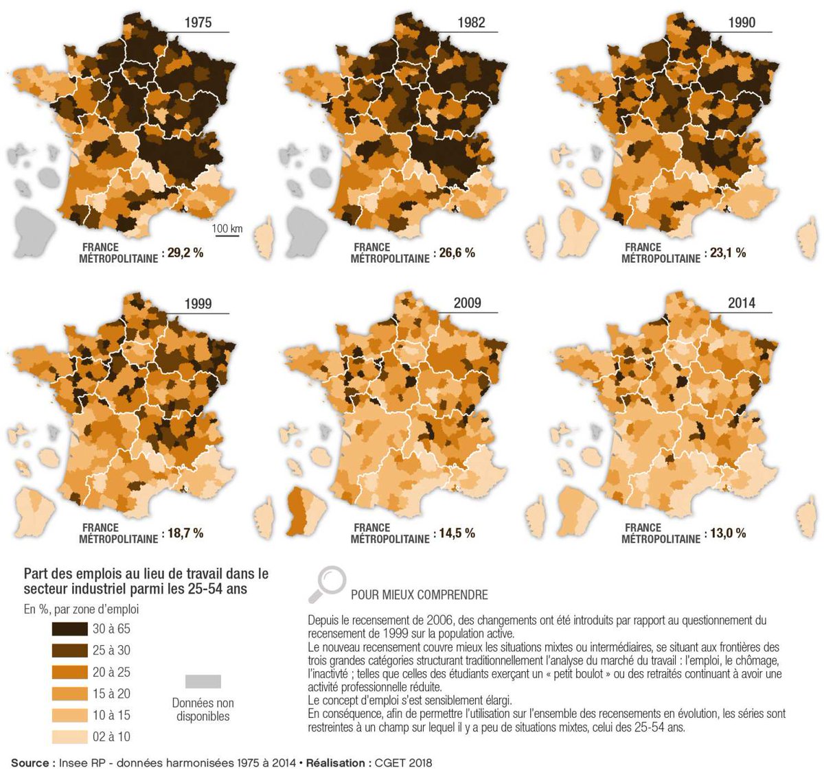 ANCTerritoires's tweet photo. [ETUDE] #Industrie dans les #territoires français : après l'érosion, quel rebond ? 
Les régions #Bretagne, #Occitanie et PaysdelaLoire voient l'emploi industriel progresser dans leurs territoires. 🏗️🏭
Découvrez notre fiche d'analyse ➡️ https://t.co/sLLrjmmYdz https://t.co/rLG8QPjEnv