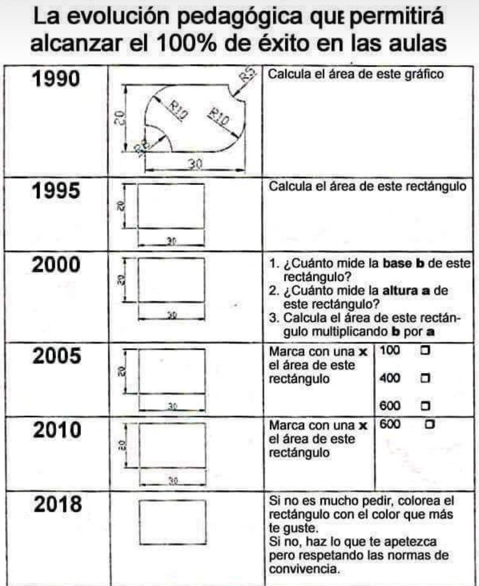 RaquelMtnez_tv's tweet image. Seguro que muchos lo habéis visto ya, es de esas cosas que te llegan en plan masivo por WhatsApp. Pero para los que no... Es que me parece la forma más clara, breve y concisa de plasmar adonde hemos llegado!! #QuéPenaDeFuturo😥 #NoSoyPesimistaSoyRealista🤦🏻 #EducarConValores