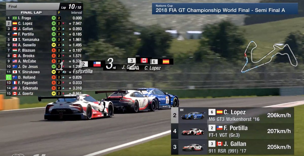 esportsandcars's tweet photo. Great job by all our #VirtualRaceTeam Drivers in that race! 

@CAR_LLOYDZELITE @CAR_McQueen are stright into Sunday's Grand Final.

Deafsun @Bass_71CKL @Z28Gaming will all get another shot in the repechage! #fiagtc https://t.co/Zyls1DQyGA