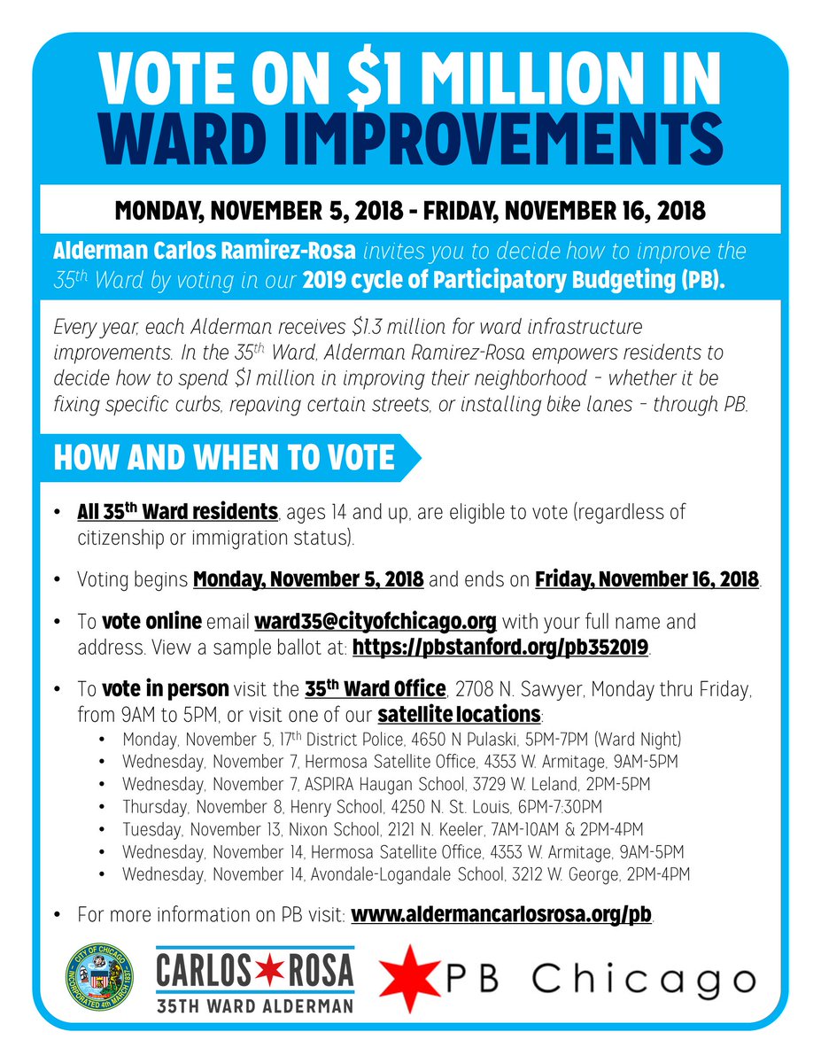 PB_Chicago's tweet photo. There's still time! It's the last day to vote for PB in the 35th Ward. ¡Te queda tiempo! Hoy es el último de votaciones para PB (presupuesto participativo) en el distrito 35! @CDRosa https://t.co/Luig5cCk2w