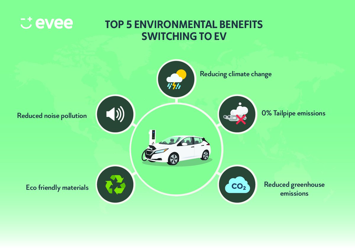 Evee_UK's tweet photo. Want to know some more environmental benefits by switching to electric? 🔌🚘

Here are 5 environmental benefits 🔌 🌳🌳

Learn more on our EV benefits section 👉  https://t.co/fqVT8BhGTk

#TakeCharge #ElectricVehicles #EVs https://t.co/LekeYr1a50
