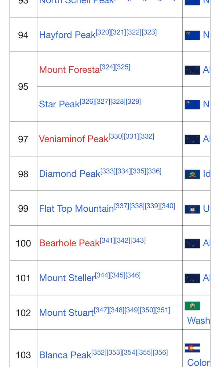 mt_stuart's tweet image. I’m the 102nd most topographically prominent peak in the United States!#MtStuart