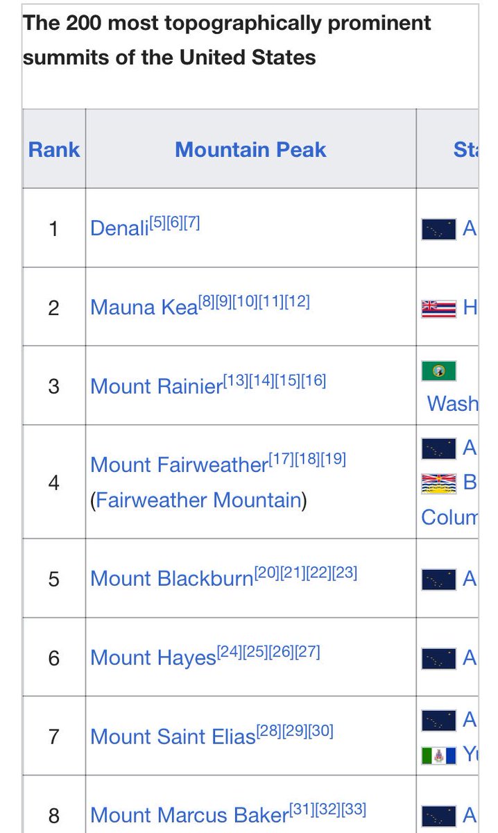 mt_stuart's tweet image. I’m the 102nd most topographically prominent peak in the United States!#MtStuart
