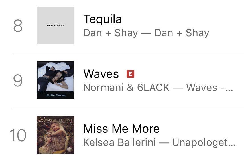 NormaniUpdate's tweet photo. Waves reaches a new peak at #9 (+1) on US iTunes. https://t.co/iKJ1MQBNHi