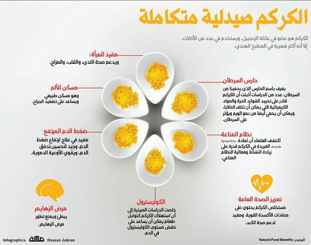 JanSimpleton's tweet image. الكركم صيدلية متكاملة ..