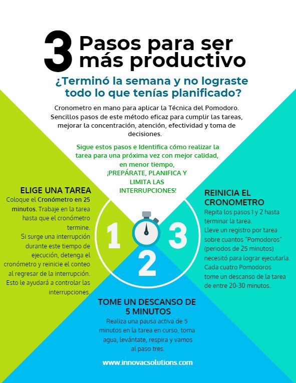 innovappt's tweet photo. La próxima semana trata de utilizar este sencillo TIP de productividad llamado la Técnica Pomodoro, creada por Francesco Cirillo.
Es utilizada cómo un método eficaz de cumplir las tareas, mejorar la concentración, atención, efectividad y toma de decisiones. #tipsinnova https://t.co/Wt4G0AN7tH