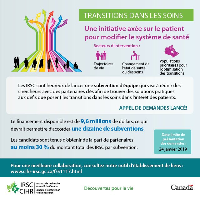 RobynTamblyn's tweet photo. The @CIHR_IRSC Transitions in Care Team Grants application deadline is January 24th, 2019! To facilitate collaborations, visit the Linkage Tool https://t.co/3PGdrIdOGa https://t.co/4HnXqs46QH