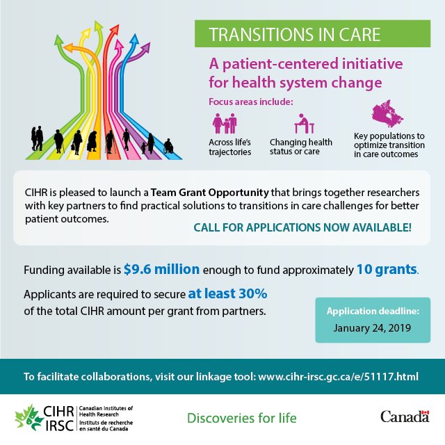 RobynTamblyn's tweet photo. The @CIHR_IRSC Transitions in Care Team Grants application deadline is January 24th, 2019! To facilitate collaborations, visit the Linkage Tool https://t.co/3PGdrIdOGa https://t.co/4HnXqs46QH