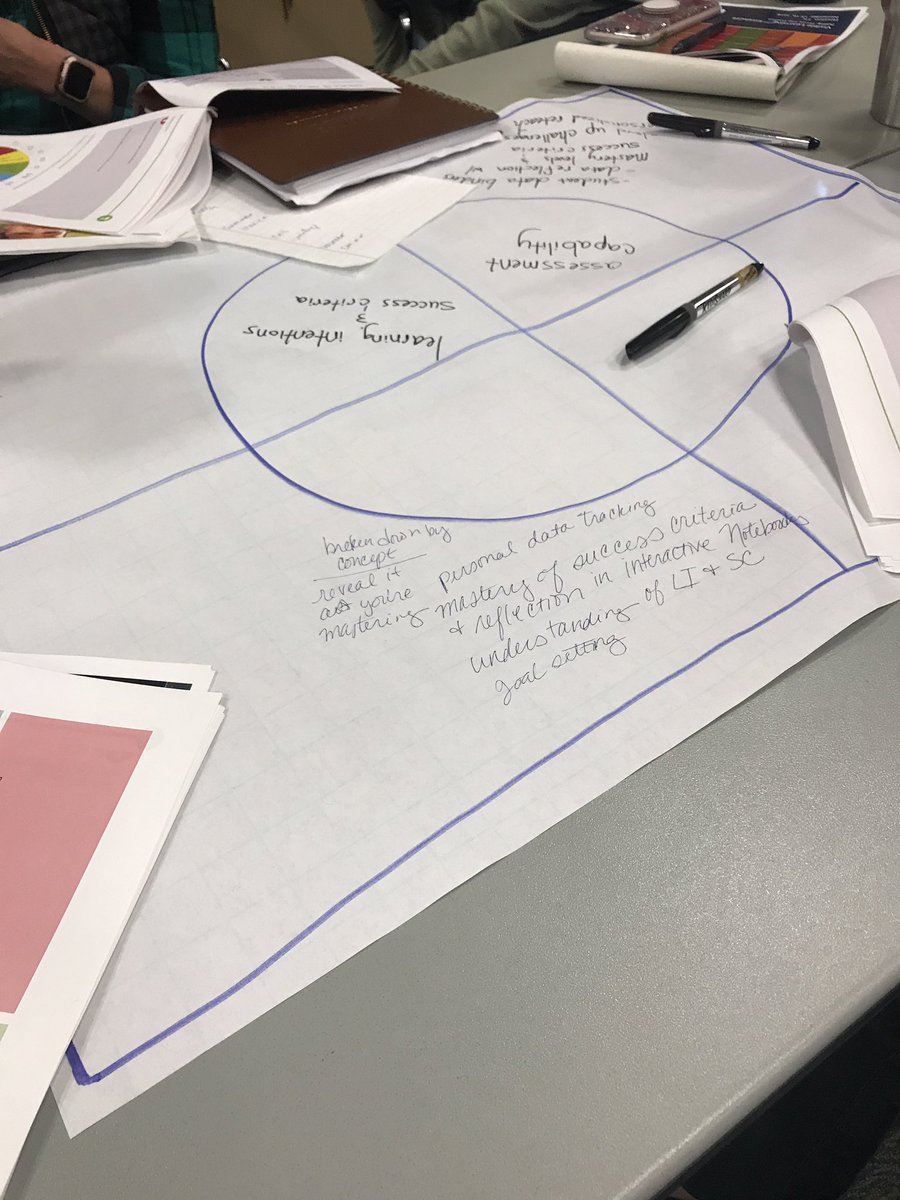 cnmurphy17's tweet photo. @PeterMDeWitt shows us a method for facilitating collective knowledge and individual input while we work through #TexasVL @HCDEtx https://t.co/R4VZkuvlBV