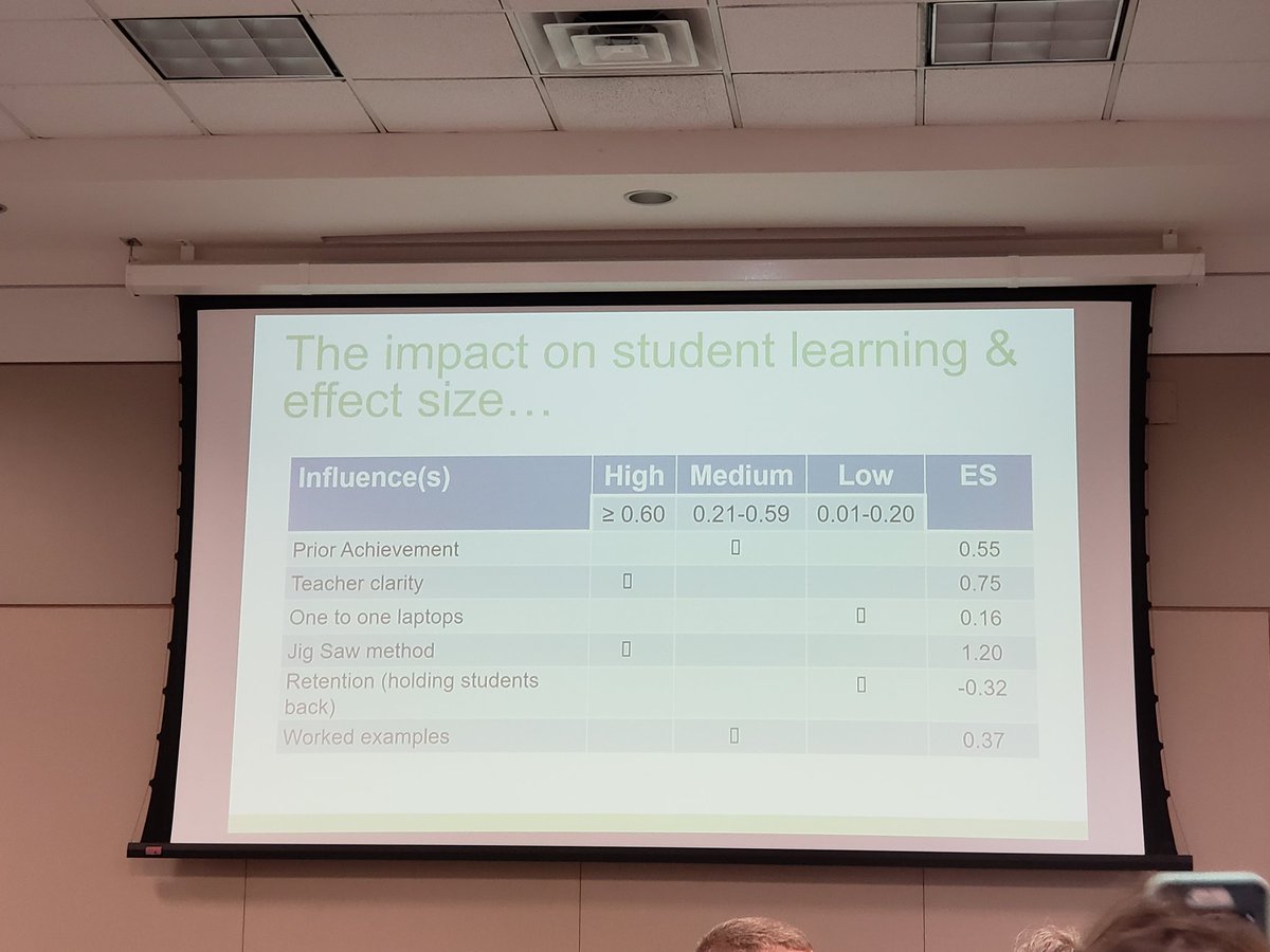 MrsSemones's tweet photo. Learning to shift my thinking based on what has a high impact on learning. @CorwinPress @HCDE_TLC @HCDEtx enjoying another great day of #TexasVL! https://t.co/lrEnrg9Lnt