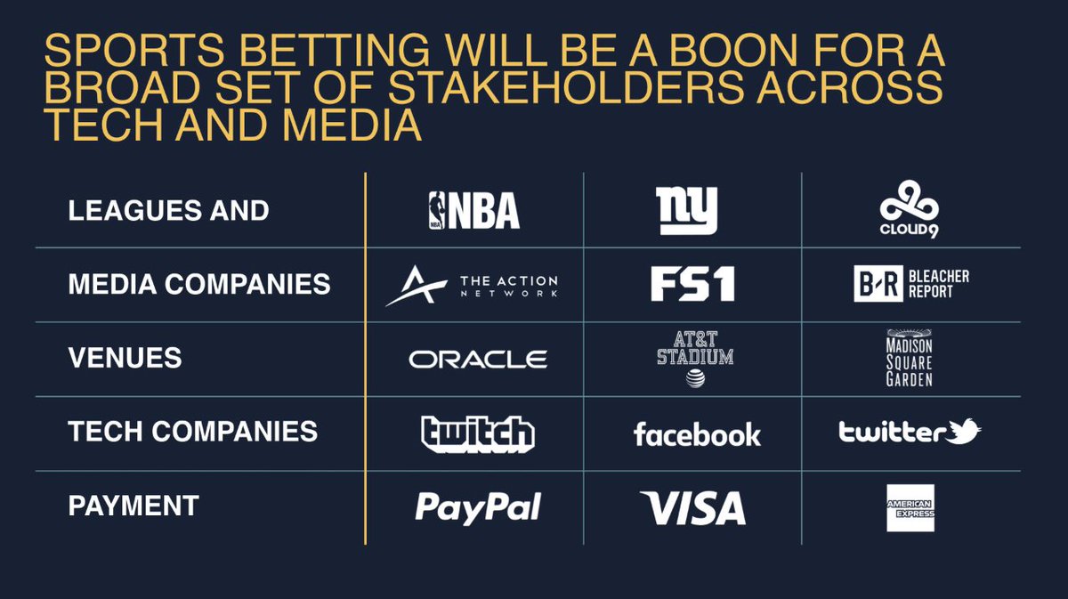 "Sports betting will be one of the most explosive growth areas in tech and media." Team Activate and <a href="/mjw/">Michael J. Wolf</a>, we could not agree more.
