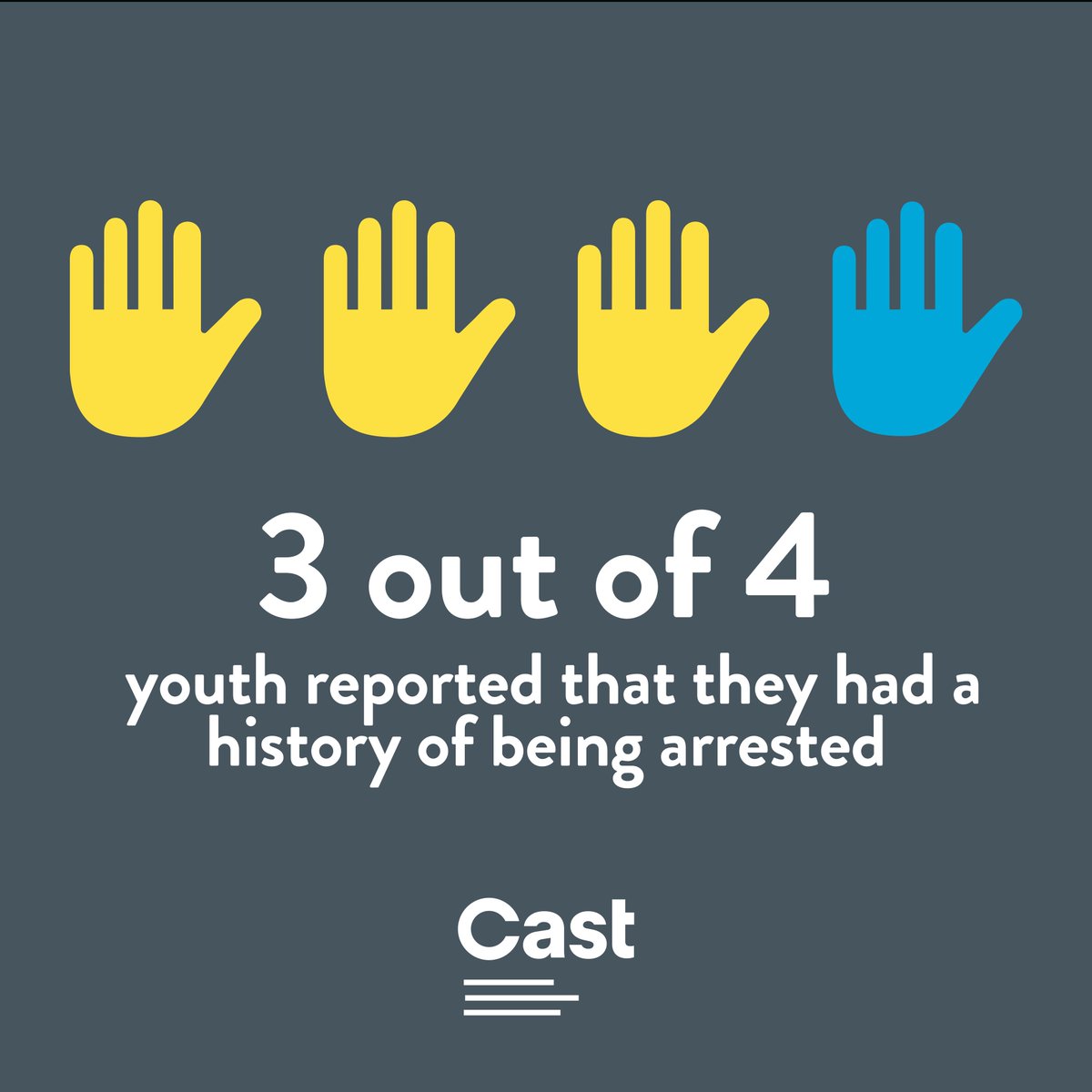 CASTLA's tweet photo. 1/ @CASTLA has released our new report entitled “Practical Implications for Commercially Sex Trafficked Youth”  Our Youth Program was developed in 2014 in response to the increase of referrals of youth survivors and the special needs of transitional-age youth (TAY). https://t.co/li7KyJ6cfl