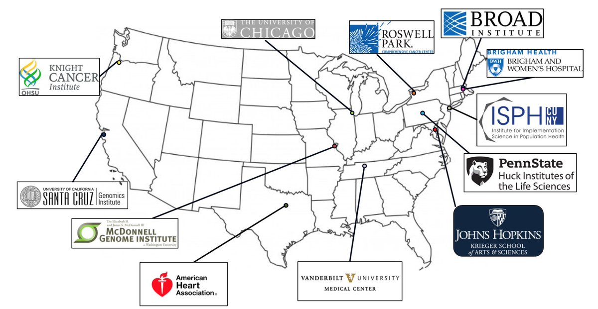 bpwalsh's tweet image. #projectkickoff
genome.gov/27569268/genom…