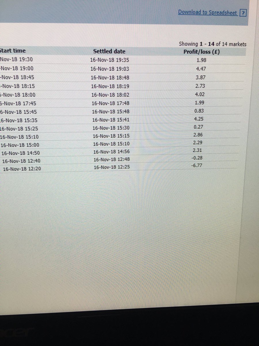 toppipper's tweet image. Love the fact I am gradually getting consistent positive results