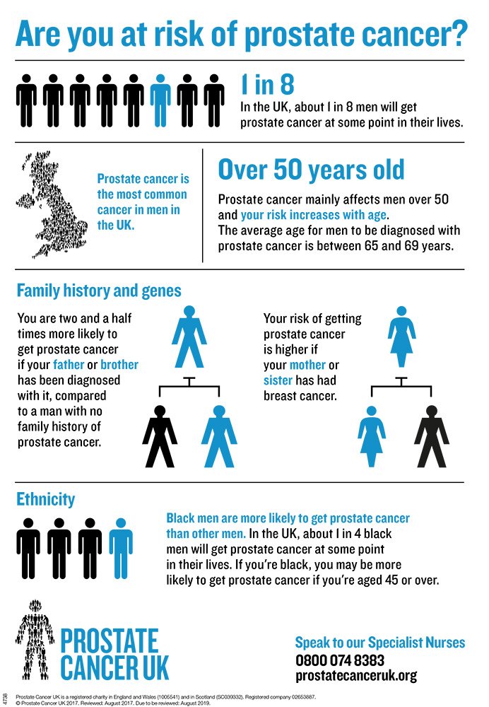 prostate cancer uk symptoms