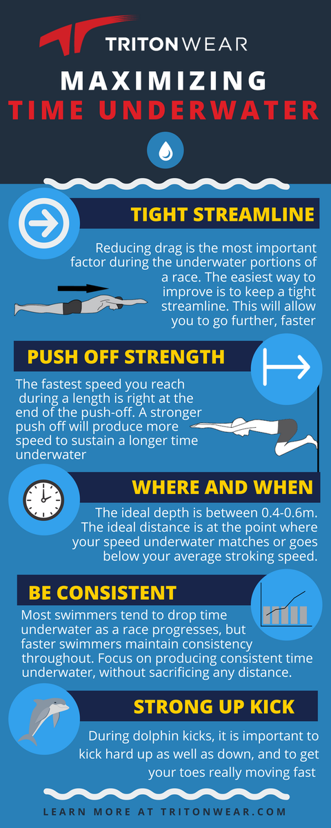 TritonWear's tweet photo. How you spend your time underwater affects your entire length, as well as your overall time. Optimize your time underwater with these tips #TritonWear #infographic #tracklearnimprove #timeunderwater #swimgoals #swimmetrics https://t.co/KZtTz883G4