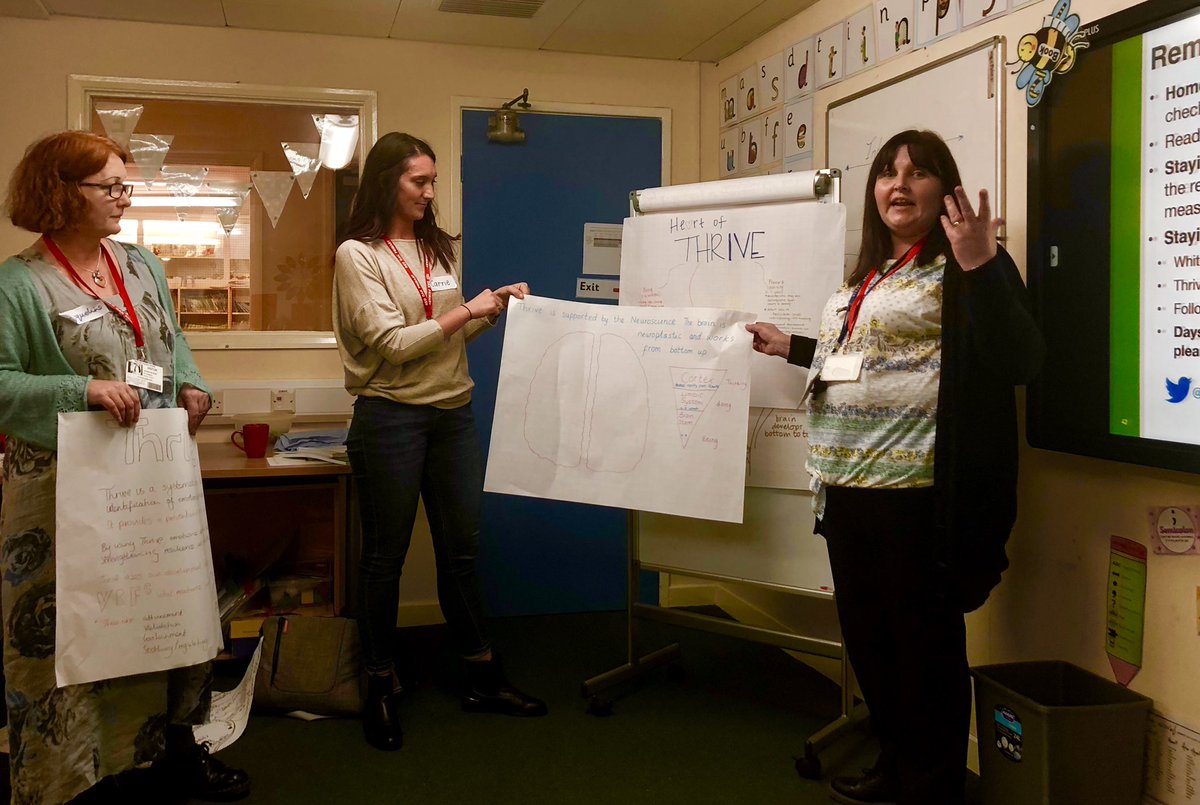 SgraySharon's tweet photo. @ThriveApproach @330training A pleasure &amp; privilege to work with this incredible bunch. Sharing their learning; Thrive Approach, Day 4. Neuroscience, social/emotional development, ages &amp; stages of child development &amp; use of arts &amp; metaphor. Identifying the need &amp; meeting it. https://t.co/vhNvv2L0z6
