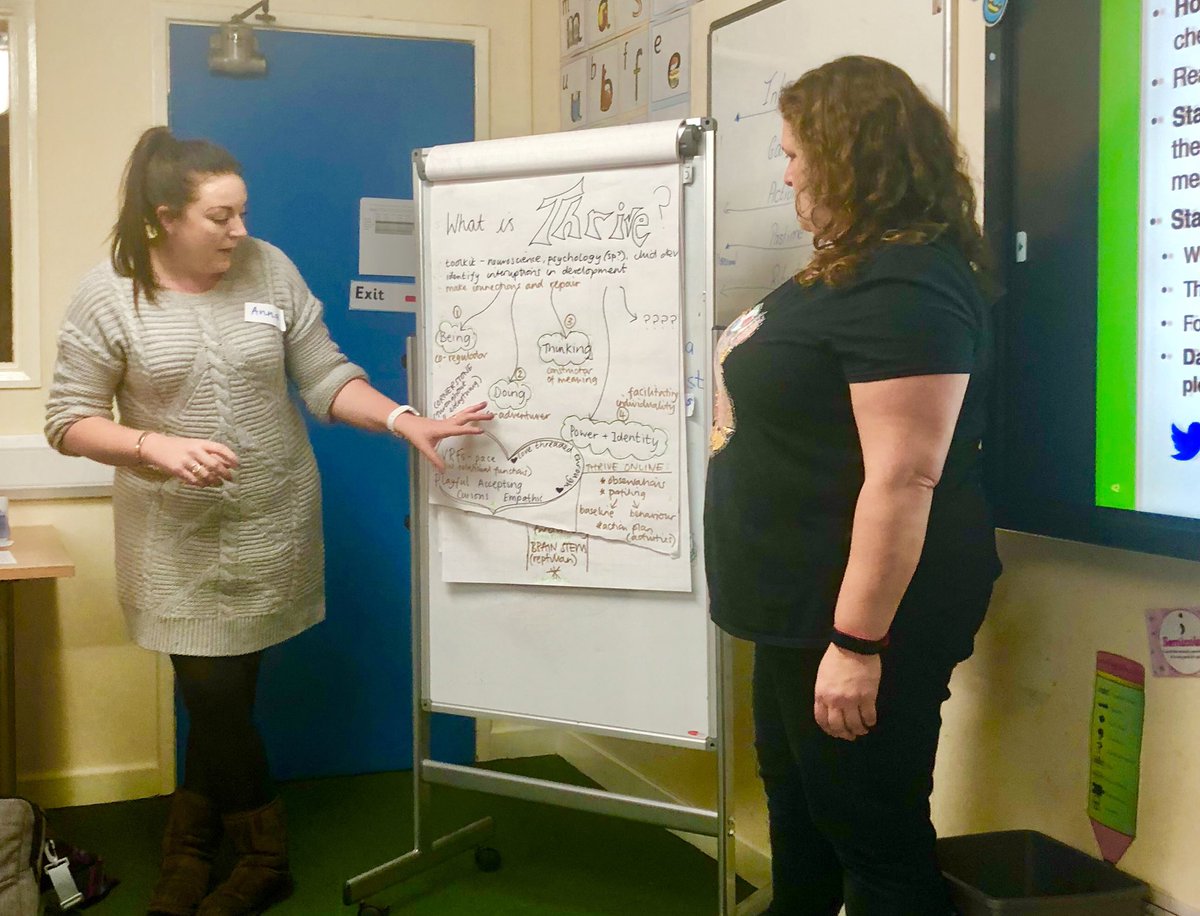 SgraySharon's tweet photo. @ThriveApproach @330training A pleasure &amp; privilege to work with this incredible bunch. Sharing their learning; Thrive Approach, Day 4. Neuroscience, social/emotional development, ages &amp; stages of child development &amp; use of arts &amp; metaphor. Identifying the need &amp; meeting it. https://t.co/vhNvv2L0z6