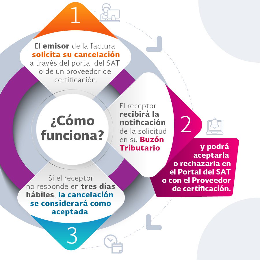 SATMX's tweet photo. #PideFactura. 

El 1 de noviembre entró en vigor el nuevo esquema de cancelación de facturas. 
Conoce cómo funciona aquí: https://t.co/QTbunhpdj5