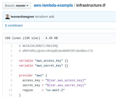 leonardiwagner's tweet photo. I accidentally pushed AWS keys to a pet project on GH, and just 15 seconds later @GitGuardian and AWS alerts me about that 💩 , however, 1 min. later an "evil bot" already tries to scam me but @awscloud automatically blocked the suspicious user. Thank you for the amazing service! https://t.co/xAinbE3FCS