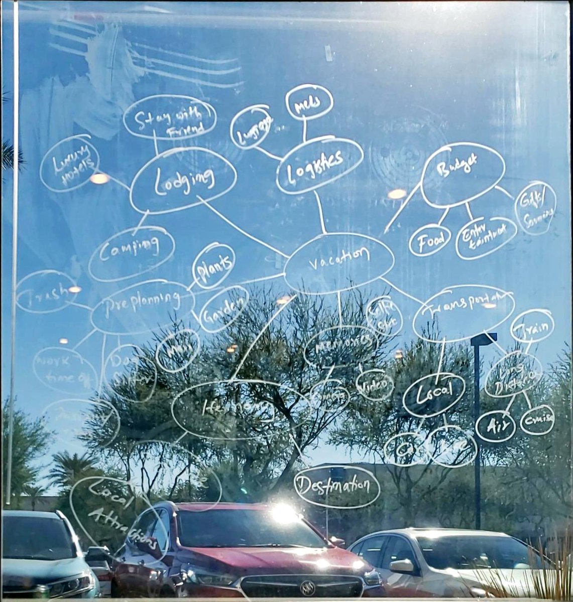 rkasper's tweet image. RT @bsstahl: My teams mind map at #AgileAZ