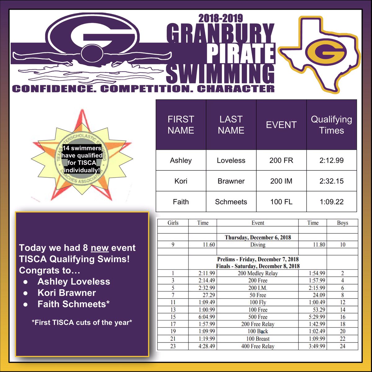 PirateSwimTeam's tweet photo. Led by the expert lineup of @coach_dcarter , the Granbury Pirates and Lady Pirates recorded another win on Thursday night against District 7-5A rivals Burleson and Cleburne High Schools. #WEW1LL #PirateSwimming #FailForward #EmbraceTheProcess #LegsFeedTheWolf #JoyInWork https://t.co/cRzfoYxd6W