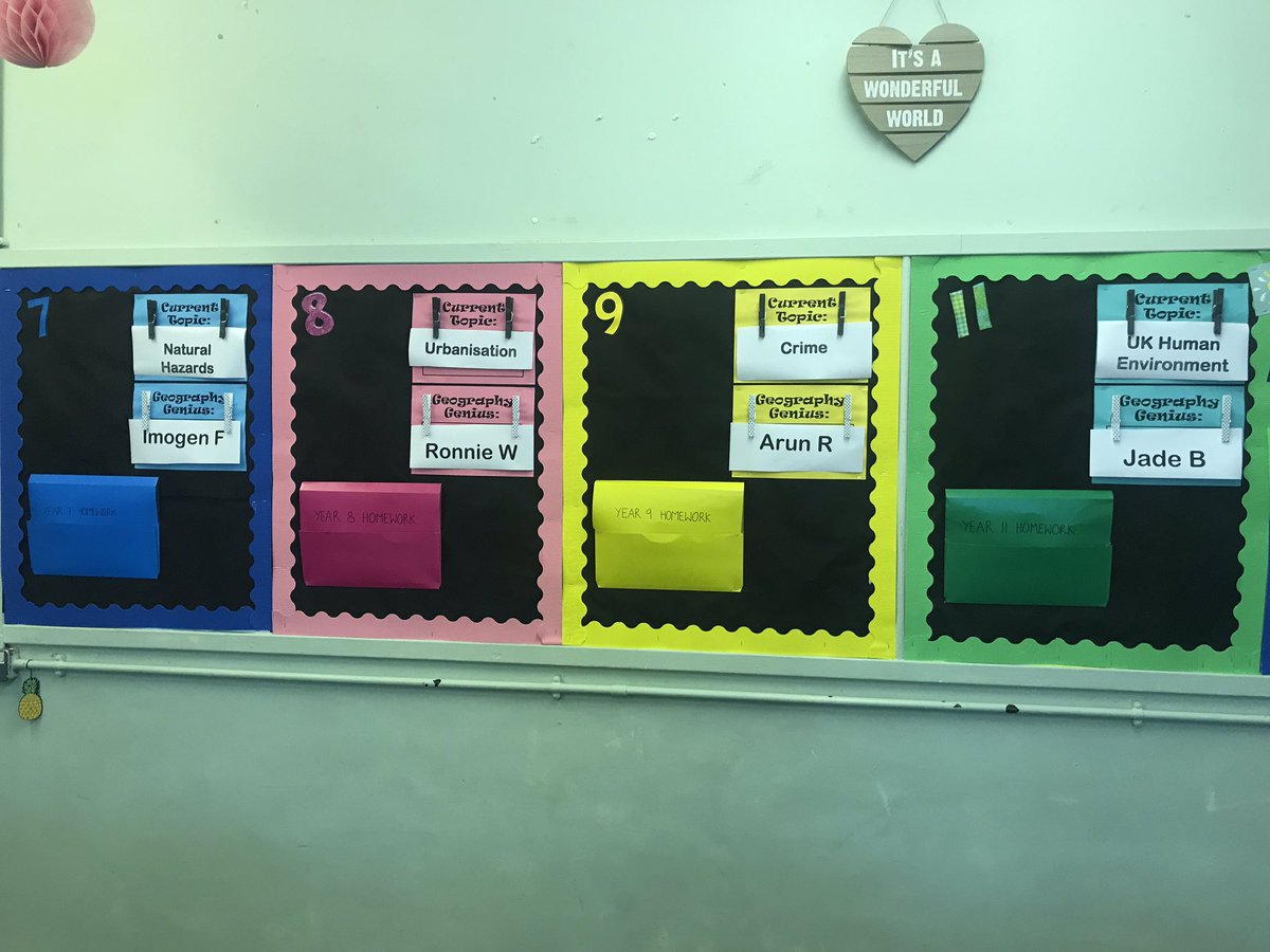 geogteach_SA's tweet photo. My #GeographyGenius stars this week are:
๐Y7: Imogen F
๐Y8: Ronnie W
๐Y9: Arun R
๐Y11: Jade B
Excellent effort with DCs and revision over the past few weeks! #proudofyou #hardwork #shavingtonacademy #shavingtongeography #geographyclassroom https://t.co/a0etSvcR0m