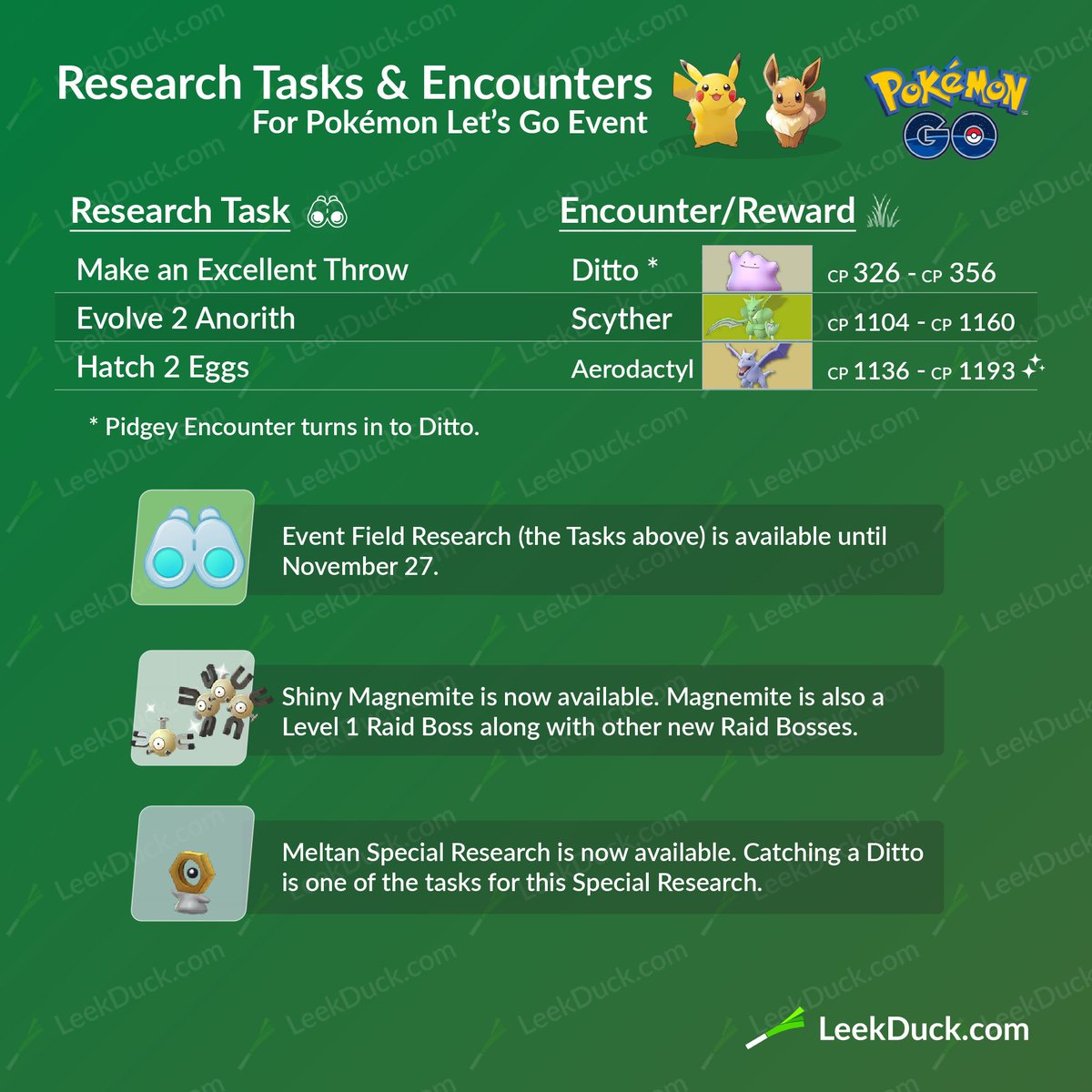 Leek Duck Research Tasks And Rewards For Pokemon Let S Go Event