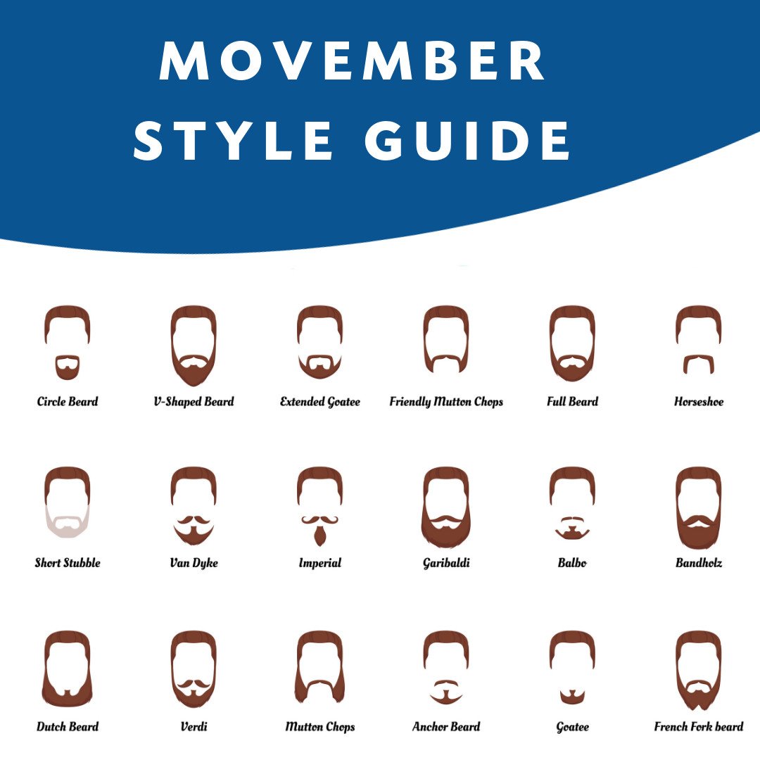 movember mustache guide