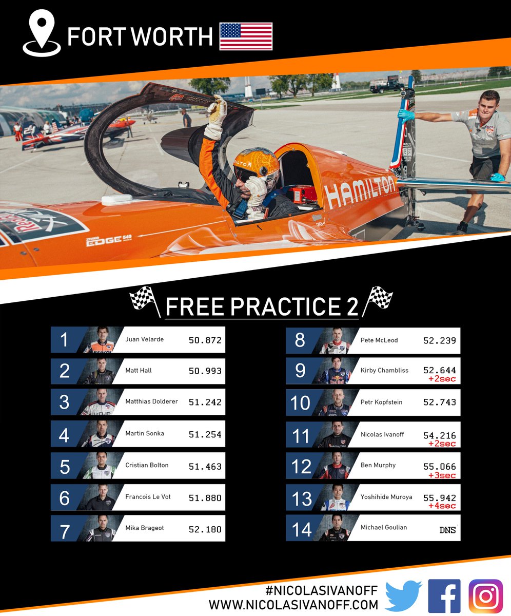 nicolasivanoff's tweet photo. Résultats des deux premières séances d'essais au @TXMotorSpeedway.
➡️Demain FP3 et qualification 😉
#airrace #hamiltonwatch #nicolasivanoff #Texas https://t.co/Rdbqub0DLM