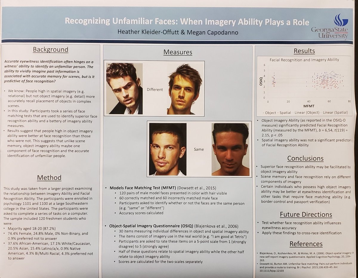 Recognizing unfamiliar faces: when #imagery ability plays a role. Object imagery ability predicts accuracy in #facerecogniton. #psynom18 #kleiderlab