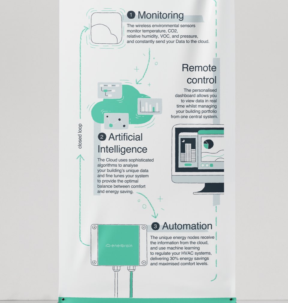 gimmimazzei's tweet photo. Ecco una piccola parte del ridisegno della corporate identity per @EnerbrainLive 
—————————
Progetto di @rubrastudio
—————————

#rubrastudio #servicedesign #illustration #informationdesign #infographic #brandidentity #corporateidentity #enerbrain https://t.co/1G99JITxHt