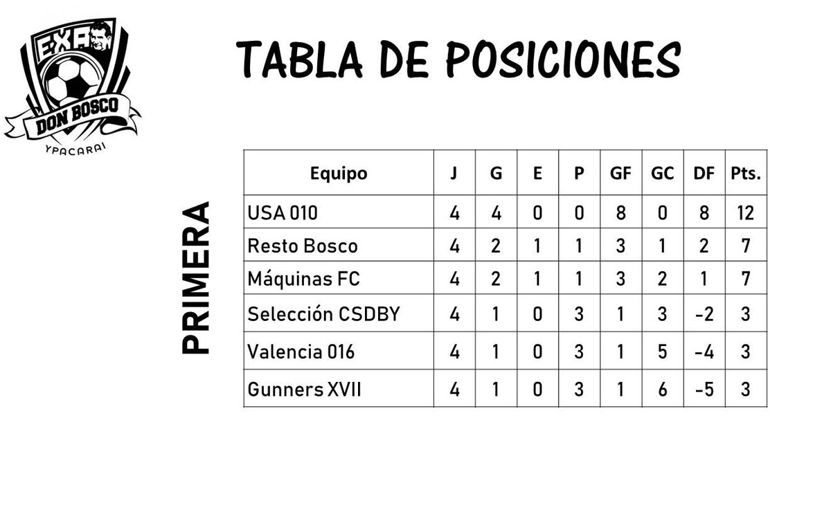 exacsdby's tweet photo. Tablas actualizadas a la fecha
#Clausura2018
📈📊📉🔥🙌⚽️ https://t.co/UTlf5ESz7h