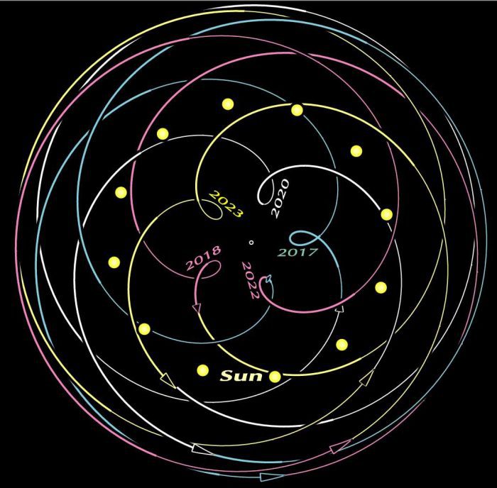 IsleofAlex's tweet photo. #VenusRetrograde #Astrology 💫 🌠 ✨ https://t.co/u3RkXye8Bg