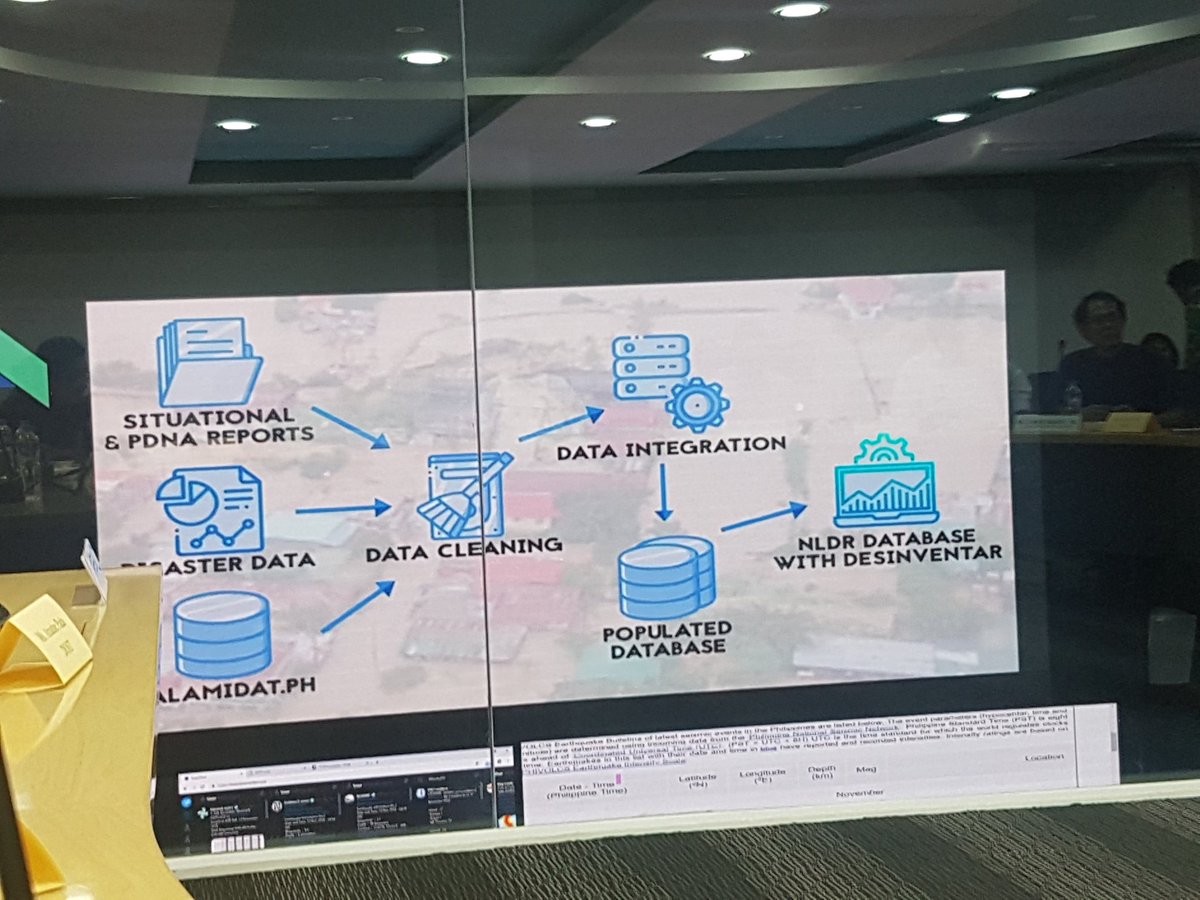 monay_yum's tweet photo. De La Salle University's presentation to the Office of Civil Defense on the National Loss and Damage Registry last November 12. https://t.co/halxMvRBuJ