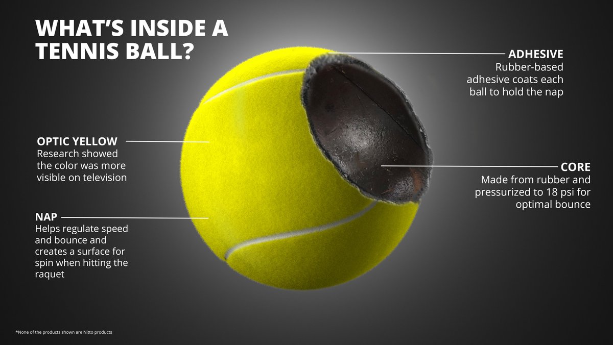 Do you know what’s inside a tennis ball? Let’s explore the science of the sport. Learn more about the Nitto ATP Finals at: hubs.ly/H0fwPmk0 #nittoatpfinals