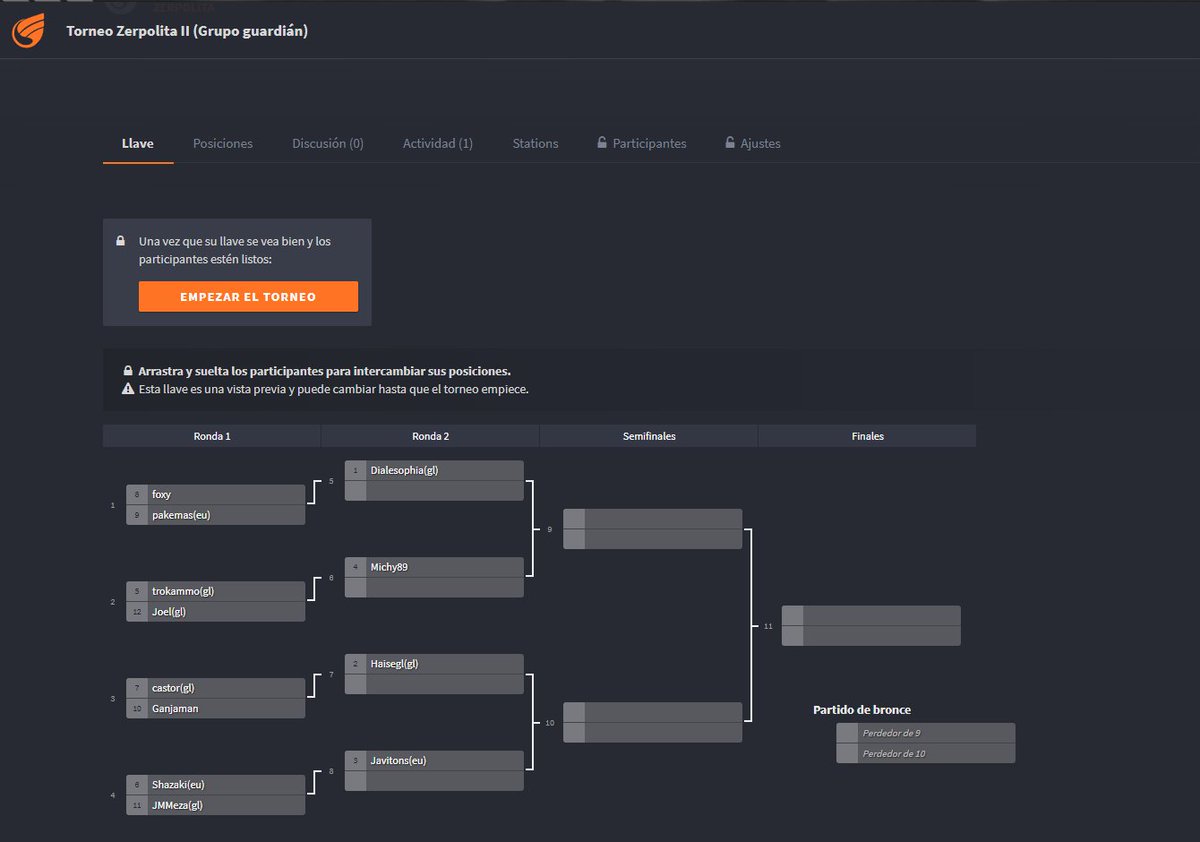 Lista definitiva de participantes en guardián(emparejamientos simulados, cambiarán mañana)