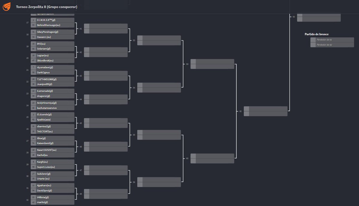 Lista definitiva de participantes en las conqueror y figther(emparejamientos simulados, cambiarán mañana)