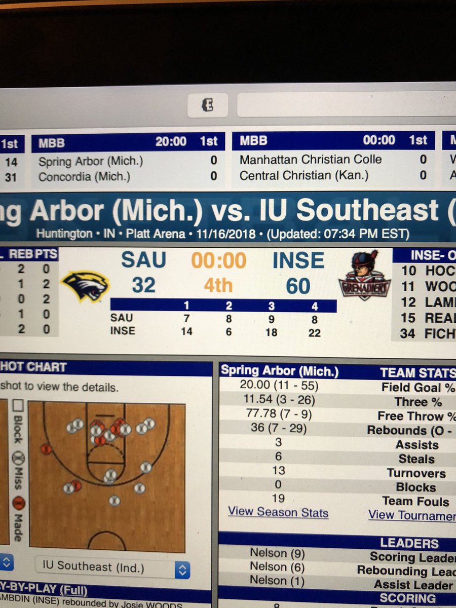 CoachNicole_'s tweet photo. When you don’t have to watch it to know it wasn’t pretty 🤦🏾‍♀️ But a win is a win! #FourAndOh https://t.co/YfF4atI4cZ