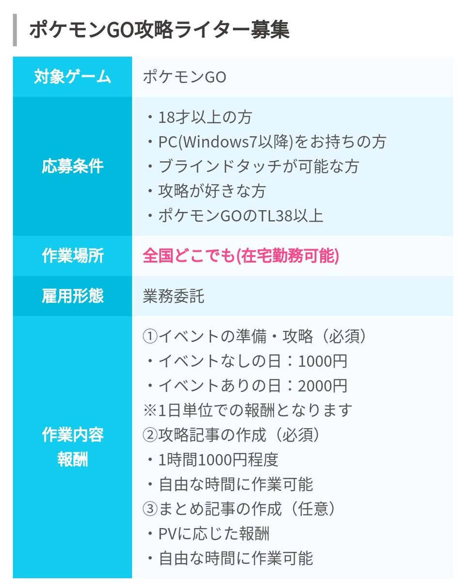 ট ইট র 08 Llc 全国の攻略ライター募集中 究極db では ポケモンgoやその他の攻略ライターを募集しています 在宅勤務可能で 自由な時間で作業していただけるので 主婦や学生の方で攻略が好きな方はぜひご応募ください T Co Hcdissnv4t 究極db