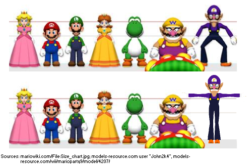 Mario Height Chart