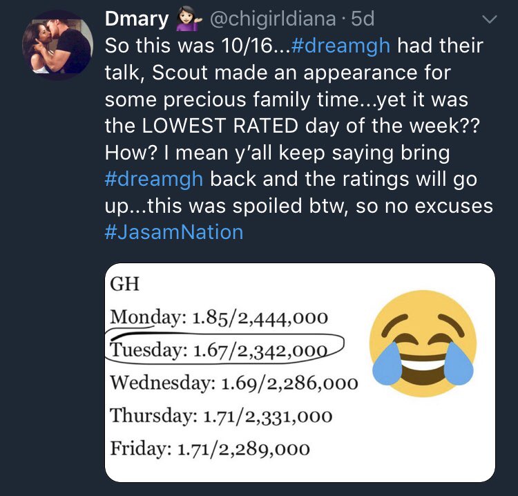 WoolensRo's tweet photo. @kimberlyfelty4 @4DropsOfJupiter @April23173235 Monday that week was 1.86, and Dream were on Tuesday, sorry the ratings was 1.6, not 1.76 on Tuesday with Dream. But not one couple makes ratings either way. https://t.co/aJWAY1zWdV