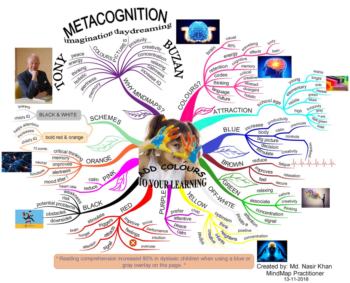 smart_nasirkhan's tweet photo. #Add_Colours_To_Your_Learning: A gift to every Learners from Prof #Tony_Buzan #Impact_Of_Colours to our brain, body &amp; emotions, its relation to #MIND_MAPS 
@Tony_Buzan @memory_khan @NBirenSingh @MemoryDom @Th_Radheshyam @MindMapsExpert @MindMappingLady @nasirIPO https://t.co/mzyHYAI9vs