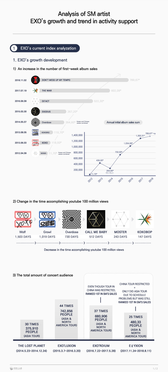 exo_lab's tweet photo. Statement urging more support for SM artist EXO's activity https://t.co/wmzTle9hgj