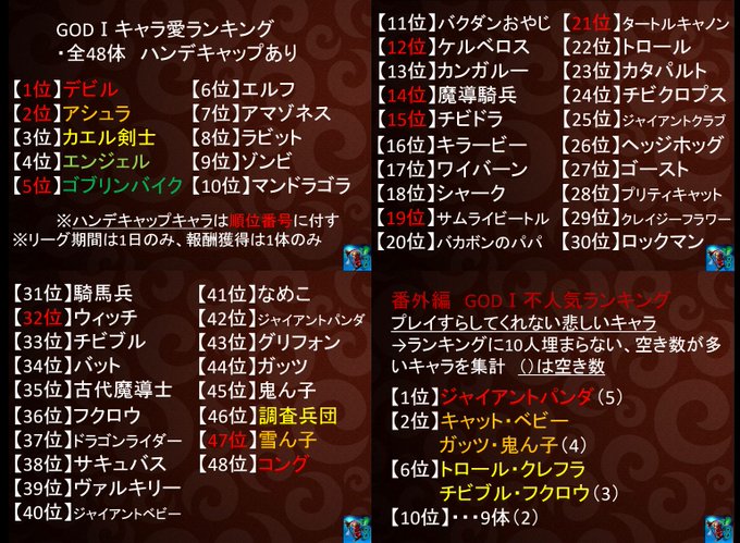 城ドラランキングのtwitterイラスト検索結果 城ドラランキングのtwitterイラスト検索結果