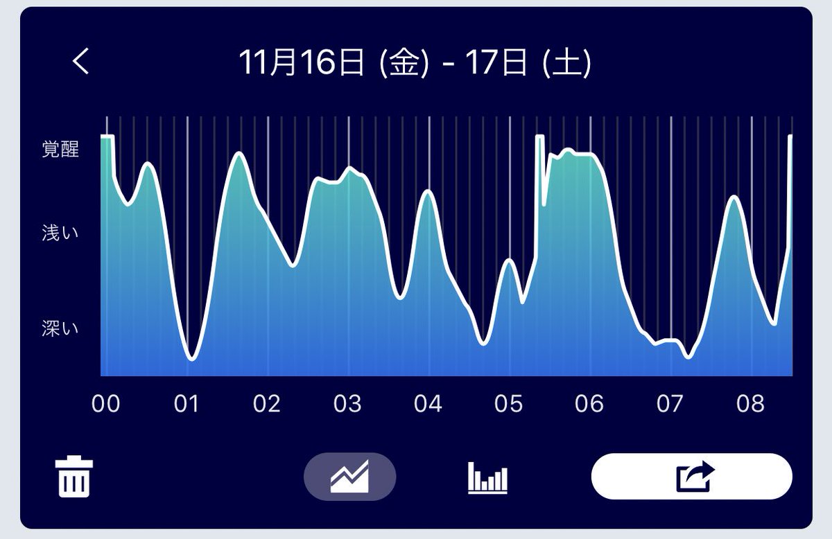 うみんちゅ 継続できる凡人 ブログ連続更新155日目 A Twitter