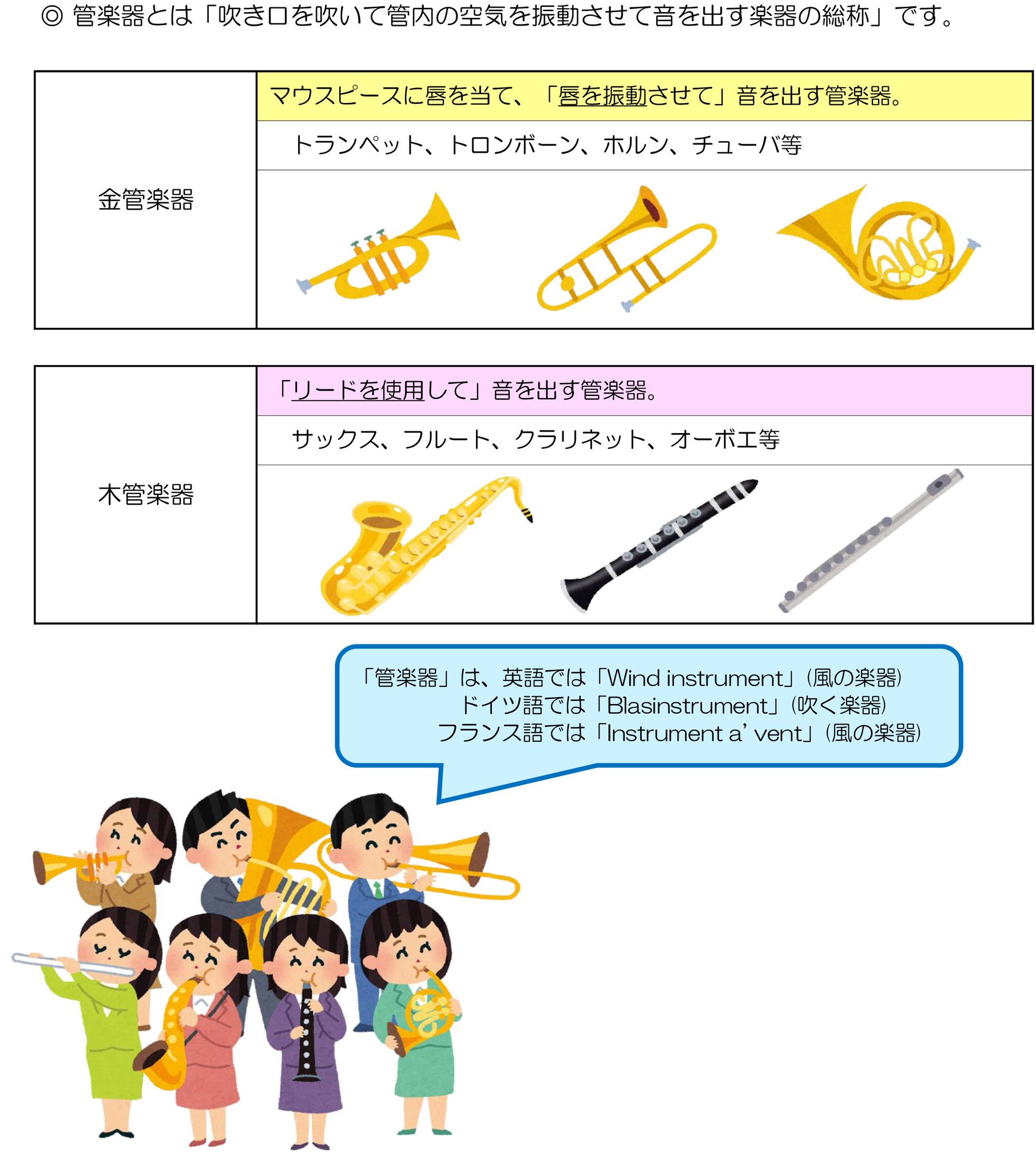 柏市民文化会館 Twitterren 金管楽器 と 木管楽器 の違いをご存知ですか ピカピカ光るサックスやフルートは金管楽器と思いきや 実は 木管楽器 金属製のものが金管楽器ではありません 唇を振動させる のか リードを使用する のか 音の出し方 で