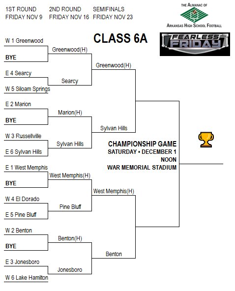 rocketman_824's tweet photo. PREP FB: Class 6A playoff bracket
#arpreps
@FearlessFriday https://t.co/KJt2n4LFvB