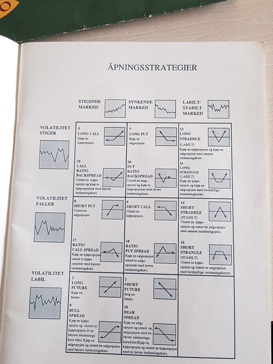 OliNordmann's tweet photo. Prøver meg på opsjoner etter inspirasjon fra opsjonskongen @PeterCWarren er det virkelig så enkelt som dette heftet fra norsk opsjonssentral viser. Nå ruller millionene inn #ironi #tiderpenger #opsjoner #fordeproffe #byggengodtrade https://t.co/9SvqL6CqWP